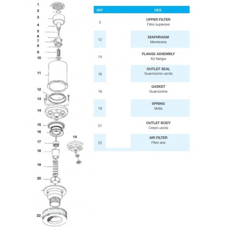 Guarnizione per Valvola regolazione vuoto sentinel MARK II, 4000 lt/min SEAL MARK II VACUUM REGULATOR, 4000 LT/MIN